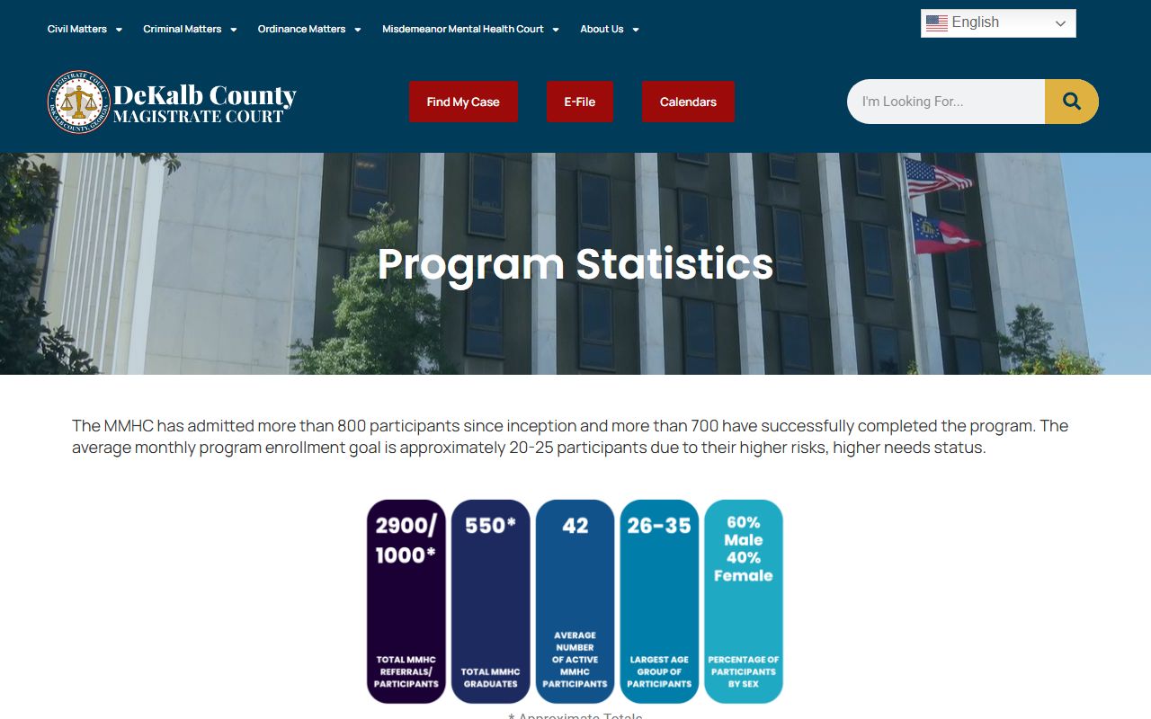 DeKalb County probate records mental health program statistics context